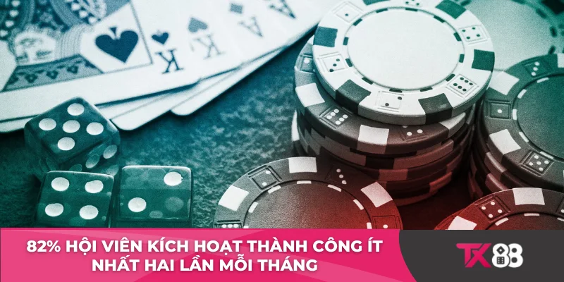 82% hội viên kích hoạt thành công ít nhất hai lần mỗi tháng